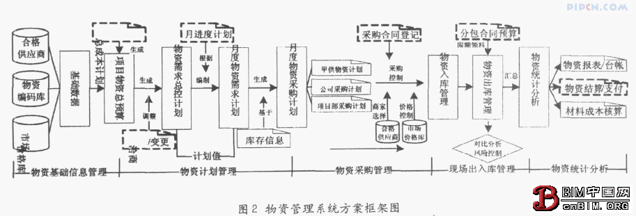 施工总承包企业信息化建设参考模式