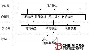 建筑信息化模型与建筑能耗模拟软件的数据转换研究