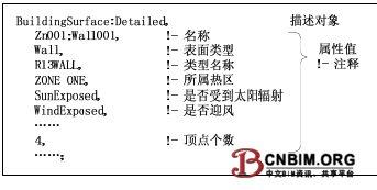 建筑信息化模型与建筑能耗模拟软件的数据转换研究