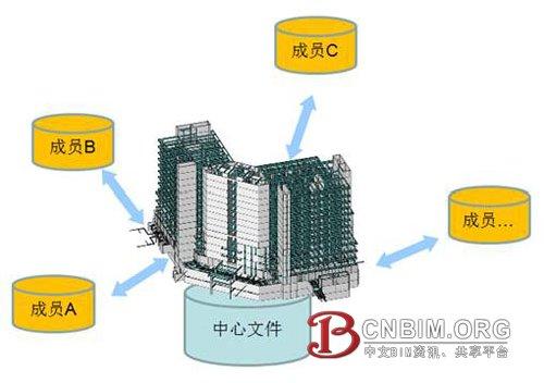 BIM技术在MEP项目设计中的应用 BIM技术在MEP项目设计中的应用
