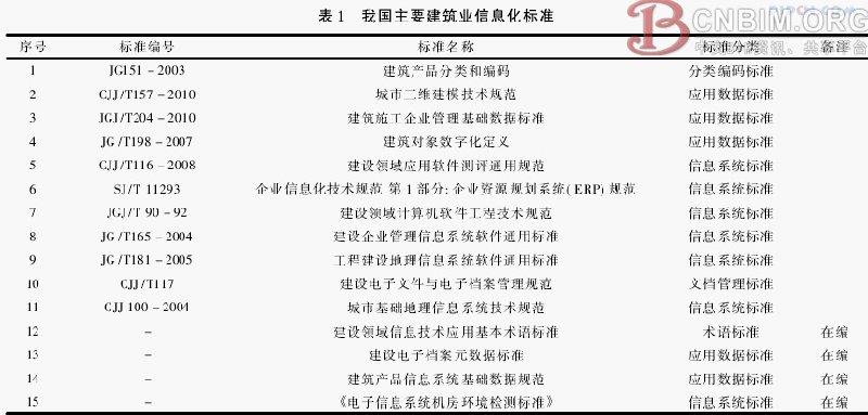 建筑业信息化基本术语标准研究