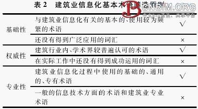 建筑业信息化基本术语标准研究