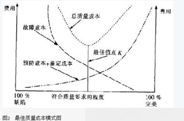 项目管理技术在工程造价管理中的运用-BIM建筑网