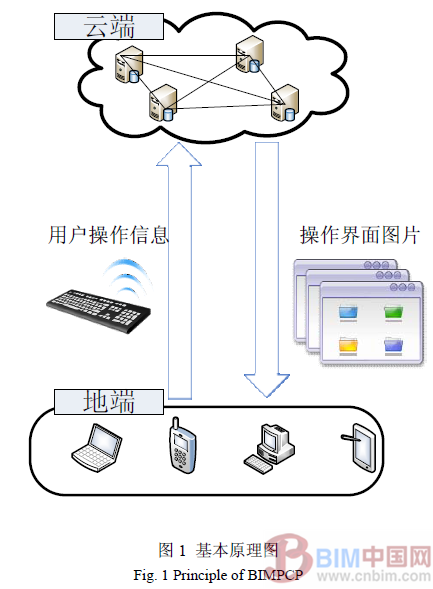 建筑企业BIM私有云平台中心建设与实施