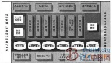 设计项目全生命周期管理系统构建与实践