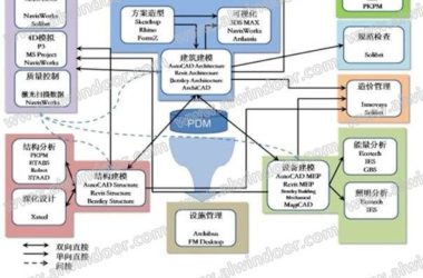 BIM引领幕墙实现第二次革命性飞跃-BIM建筑网