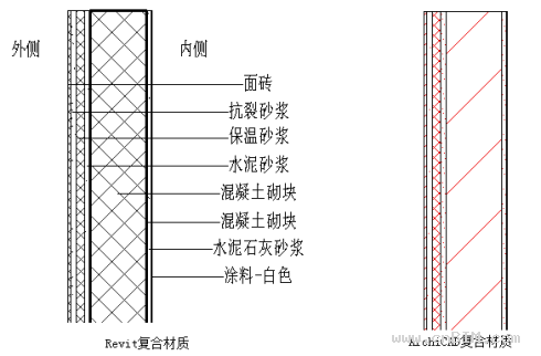 BIM软件中构件与其附着层的关系探讨 BIM案例 第2张