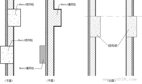 BIM软件中构件与其附着层的关系探讨 BIM案例 第3张