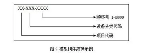 基于BIM的建筑空间与设备运维管理系统研究