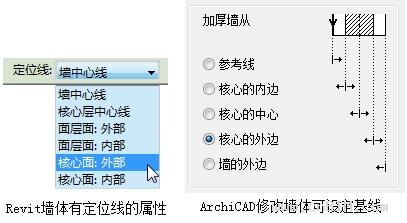 BIM软件中构件与其附着层的关系探讨 BIM案例 第7张