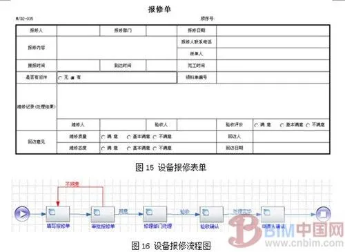 基于BIM的建筑空间与设备运维管理系统研究
