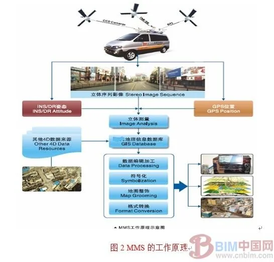 基于实景三维GIS数字公路的技术与应用