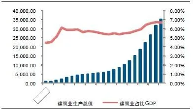 建筑信息化现状及未来发展空间浅析