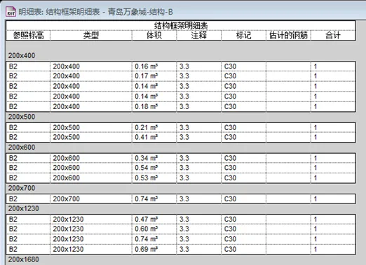 基于BIM技术的4D项目管理探索与研究