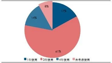 建筑信息化现状及未来发展空间浅析