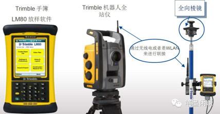 天宝BIM to Field 解决方案(一) 天宝BIM to Field 解决方案(一)