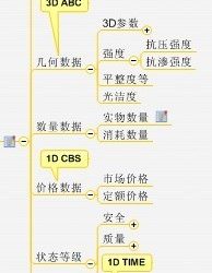 新鲁班群主题讨论总结：BIM与PM-BIM建筑网