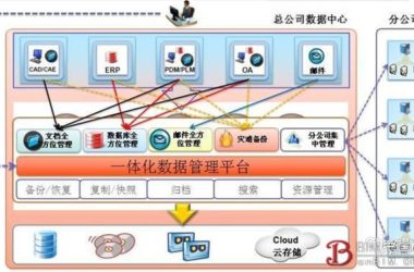 一体化平台轻松实现全方位数据管理-BIM建筑网