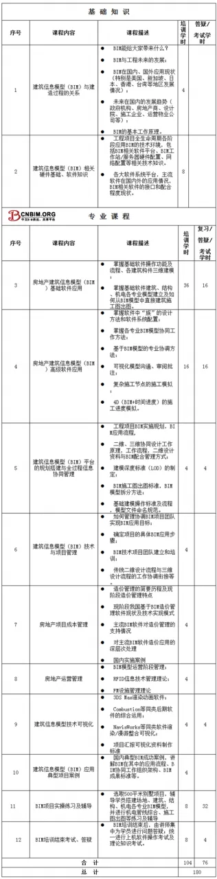 “BIM咨询师”职业资格认证简章