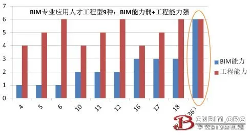 BIM专业应用人才职业发展思考（四）: 能去哪里发展？