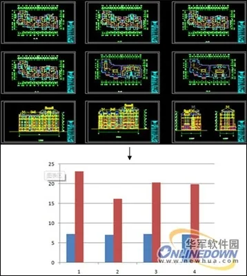 GstarCAD MC / AutoCAD WS打开速度横测