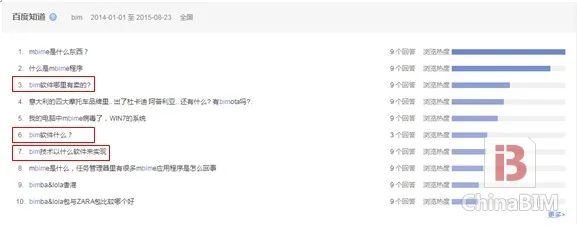 基于大数据的BIM发展概要浅析