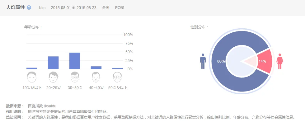 基于大数据的BIM发展概要浅析