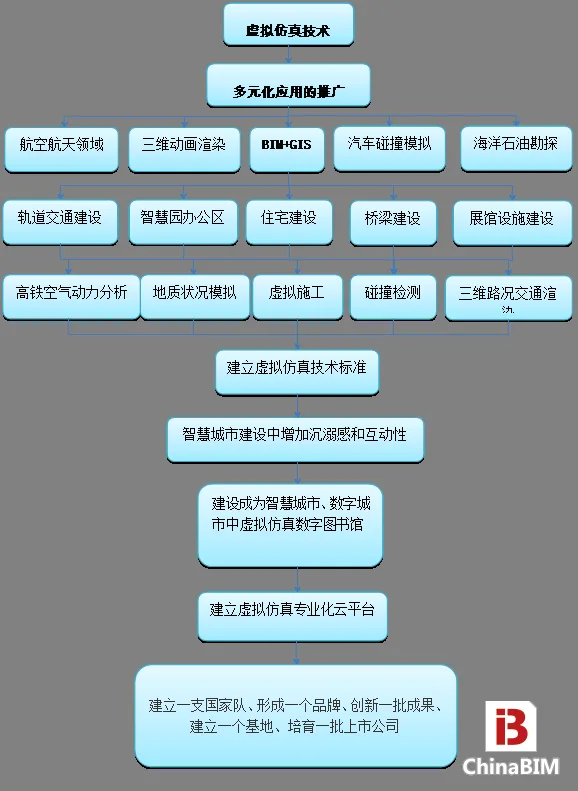 诚邀加入“智慧城市规划虚拟仿真产业技术创新战略联盟”