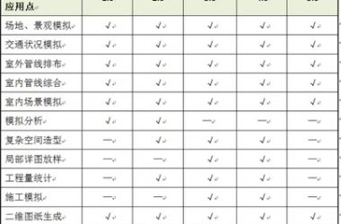 《民用建筑信息模型设计标准》导读--BIM模型与信息要求篇（八）-BIM建筑网