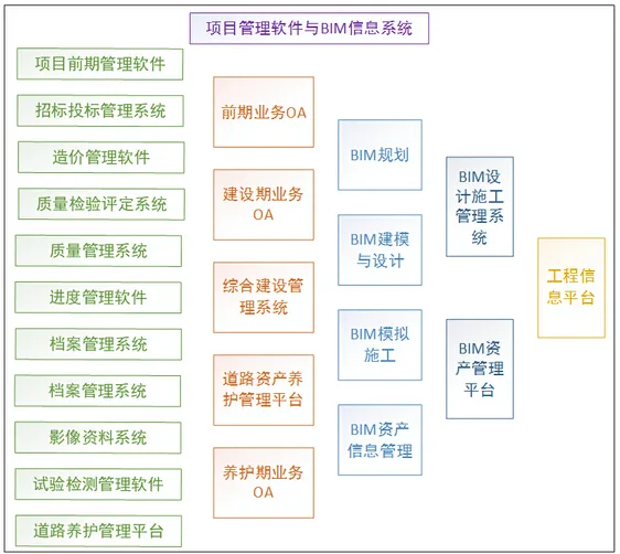 BIM与咨询公司转型发展