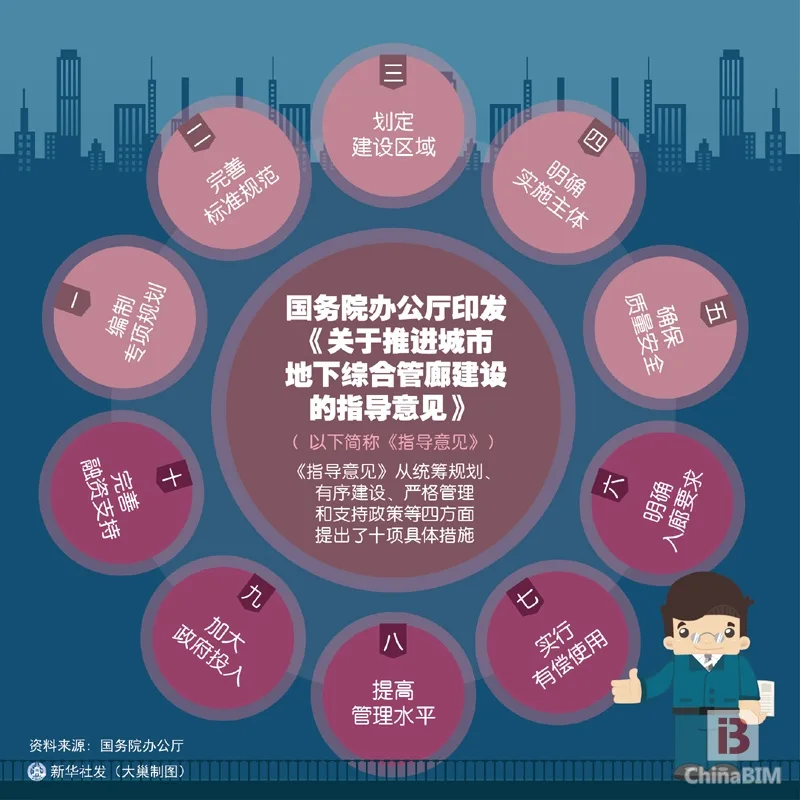 国办印发推进城市地下综合管廊建设指导意见