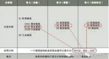 《民用建筑信息模型设计标准》导读--资源要求篇（八）-BIM建筑网
