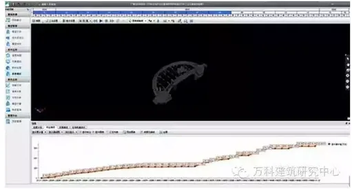 案例：万科探索BIM全过程运用实践