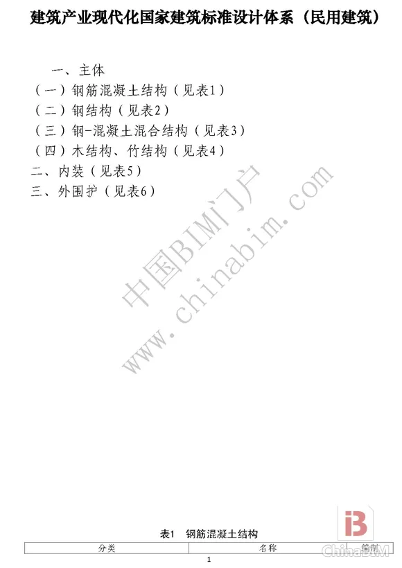 住建部正式印发《建筑产业现代化国家建筑标准设计体系》