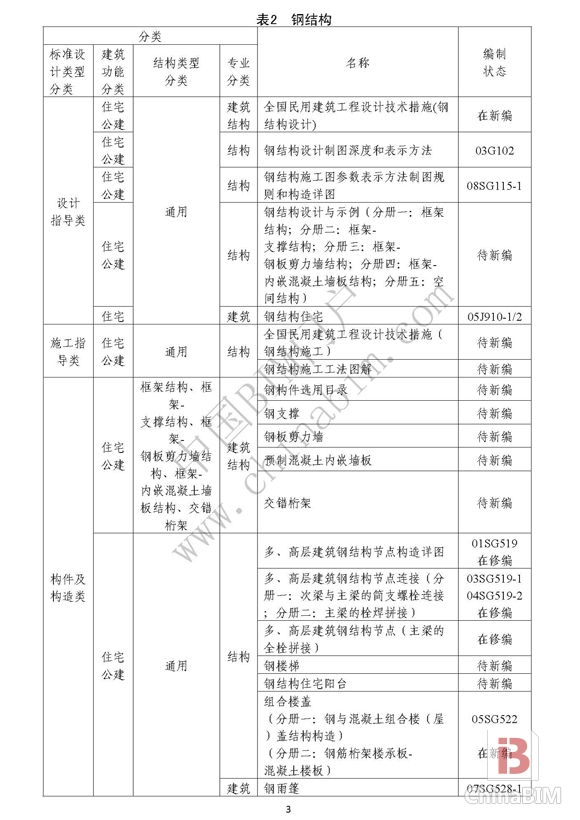 住建部正式印发《建筑产业现代化国家建筑标准设计体系》