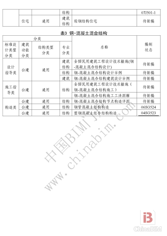 住建部正式印发《建筑产业现代化国家建筑标准设计体系》