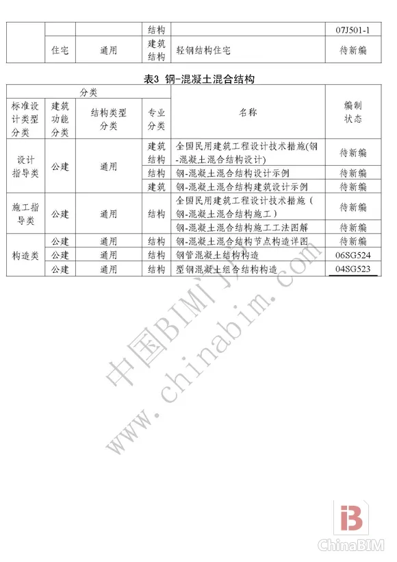 住建部正式印发《建筑产业现代化国家建筑标准设计体系》