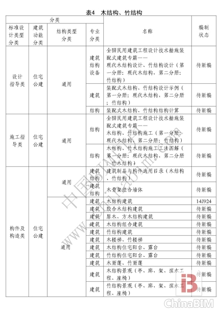住建部正式印发《建筑产业现代化国家建筑标准设计体系》