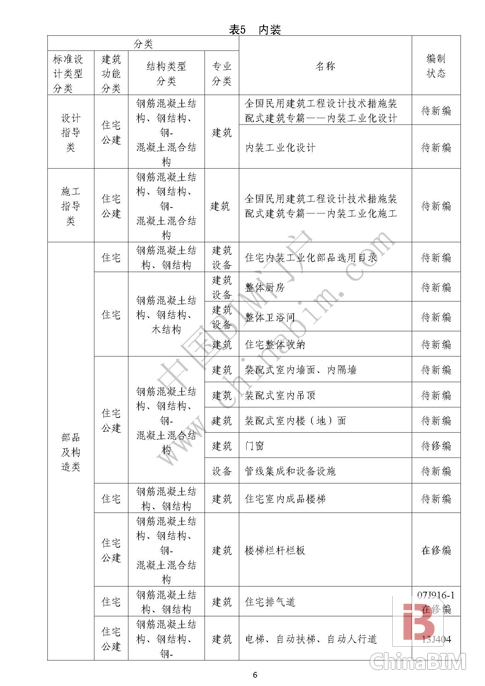 住建部正式印发《建筑产业现代化国家建筑标准设计体系》