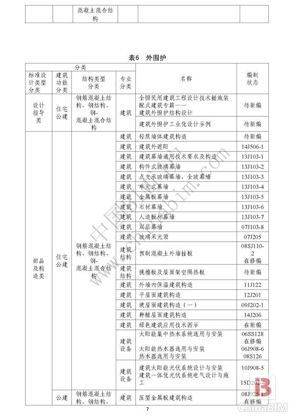 住建部正式印发《建筑产业现代化国家建筑标准设计体系》