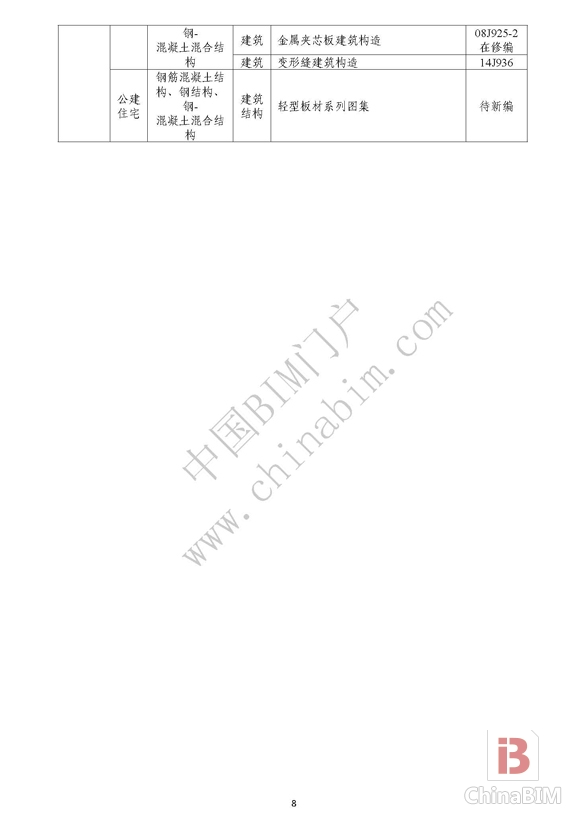 住建部正式印发《建筑产业现代化国家建筑标准设计体系》