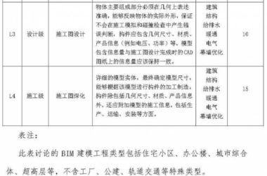 上海市建筑BIM建模深度和收费标准(讨论稿)-BIM建筑网