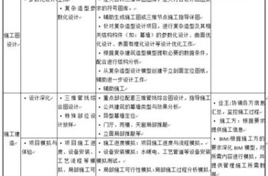 《民用建筑信息模型设计标准》导读--BIM模型与信息要求篇（十一）-BIM建筑网
