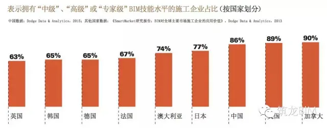 黄强：实现BIM 山路崎岖—《中国BIM应用价值研究报告（2015）》读后感