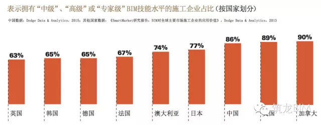 黄强：实现BIM 山路崎岖—《中国BIM应用价值研究报告（2015）》读后感