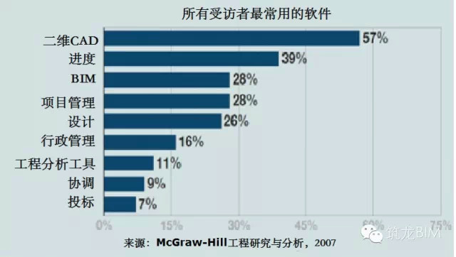 黄强：实现BIM 山路崎岖—《中国BIM应用价值研究报告（2015）》读后感