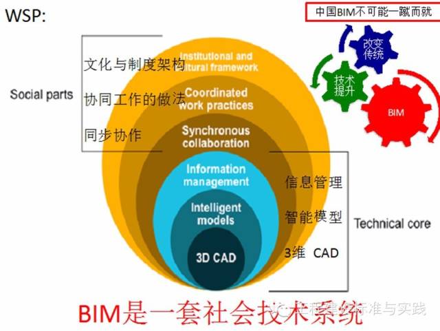 黄强谈“BIM的难点” 黄强谈“BIM的难点”