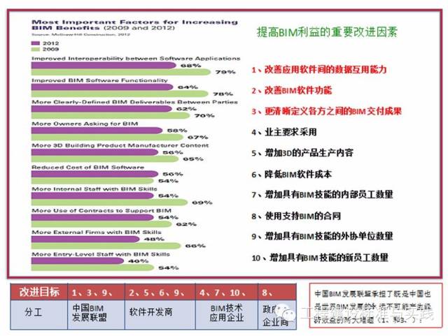 黄强谈“BIM的难点” 黄强谈“BIM的难点”