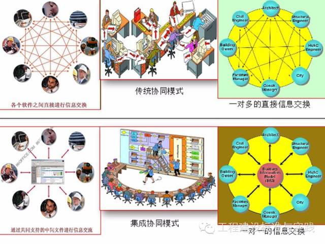 黄强谈“BIM的难点” 黄强谈“BIM的难点”