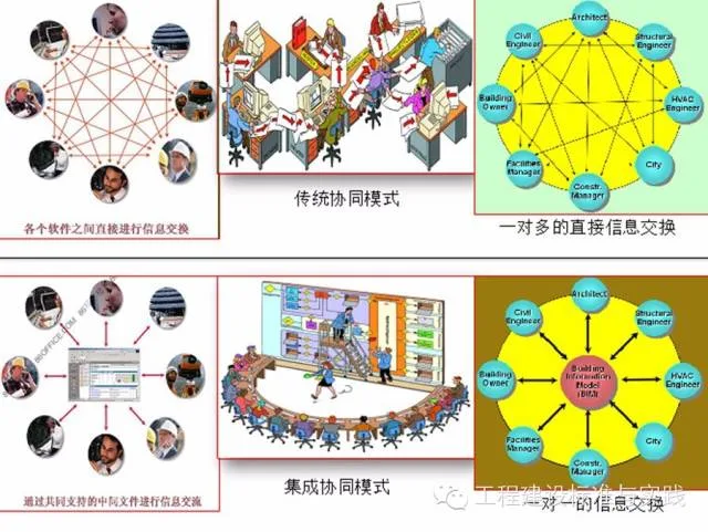 黄强谈“BIM的难点” 黄强谈“BIM的难点”